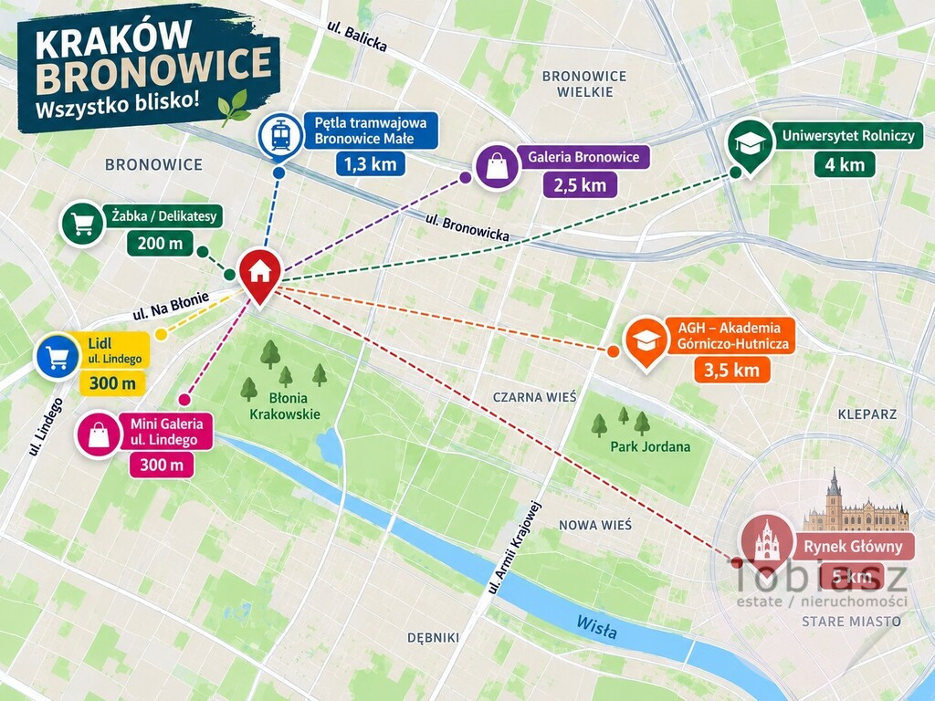 Mieszkanie Wynajem Kraków Krowodrza Na Błonie 13